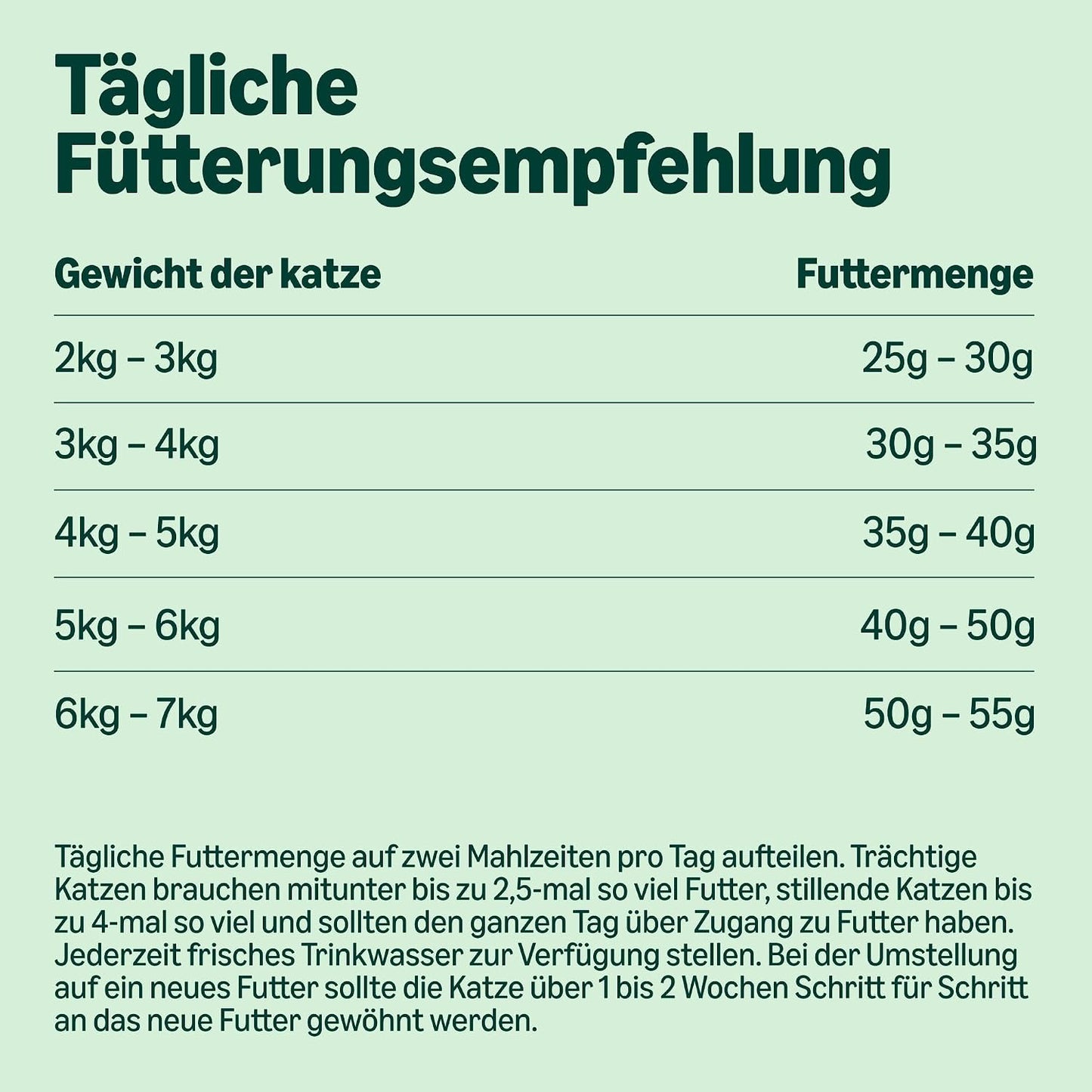 By Amazon – Vollwertiges Katzentrockenfutter Für Ausgewachsene Katzen Mit Thunfisch Und Hering, 1 Packung À 10,0Kg (Zuvor Our Essentials)