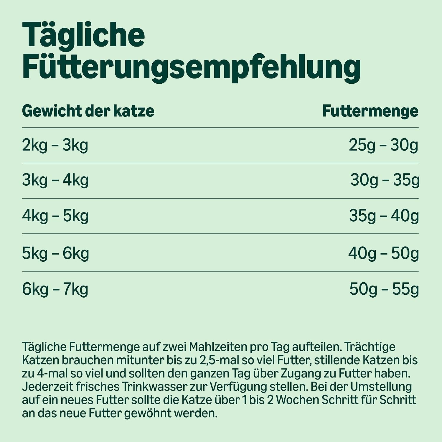 By Amazon – Vollwertiges Katzentrockenfutter Für Ausgewachsene Katzen Mit Thunfisch Und Hering, 1 Packung À 10,0Kg (Zuvor Our Essentials)